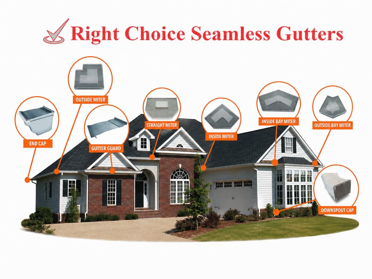 RCS parts diagram showing end cap, outside miter, gutter guard, straight miter, inside miter, inside bay miter, outside bay miter, and downspout cap labeled on a sample home